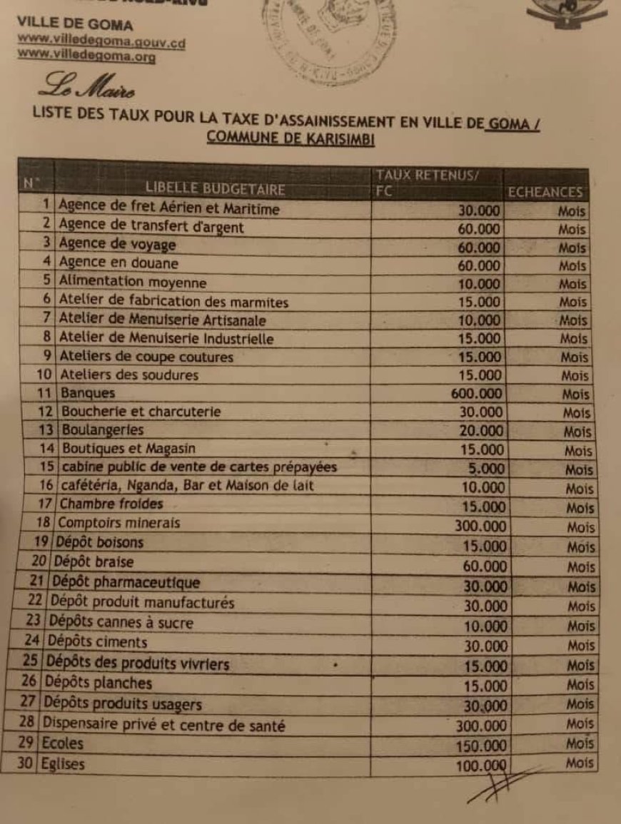 Goma sous contrôle du M23 : Publication des coûts d'assainissement, entre nécessité et indignation